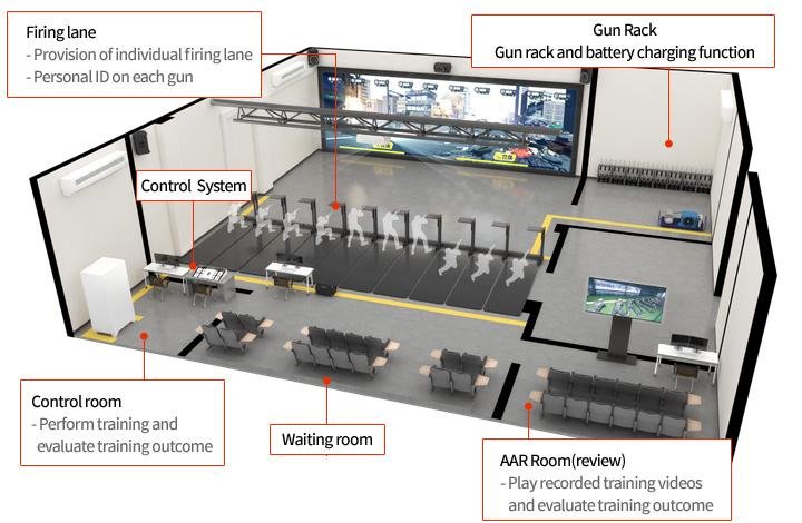 shooting range